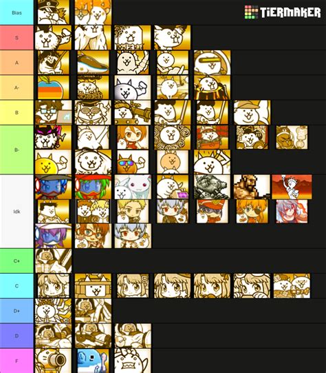 battle cats tier list|The Battle Cats tier list .